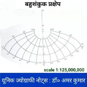 बहुशंकुक प्रक्षेप