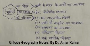 कार्ल रिटर