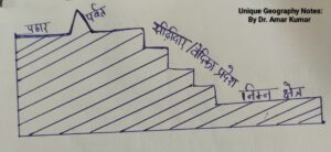 कार्ल रिटर