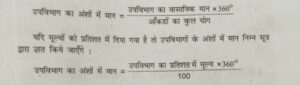 आरेख का प्रकार एवं उपयोग