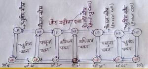 ⭕ जेट स्ट्रीम क्या है ? Jet Stream Kya Hai