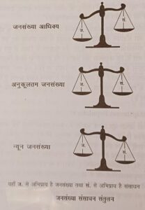 Theory of Optimum Population