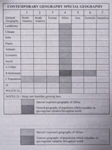Systematic Geography vs Regional Geography